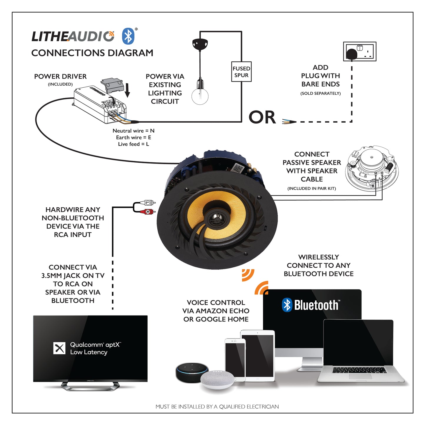 Lithe Audio 6.5" Bluetooth 5 Ceiling Speaker (SINGLE) - Ultra Sound & Vision