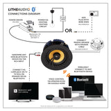 Lithe Audio 6.5" Bluetooth 5 Ceiling Speaker (SINGLE) - Ultra Sound & Vision