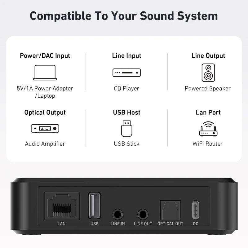 Arylic S10+ WiFi Music Streamer - Ultra Sound & Vision