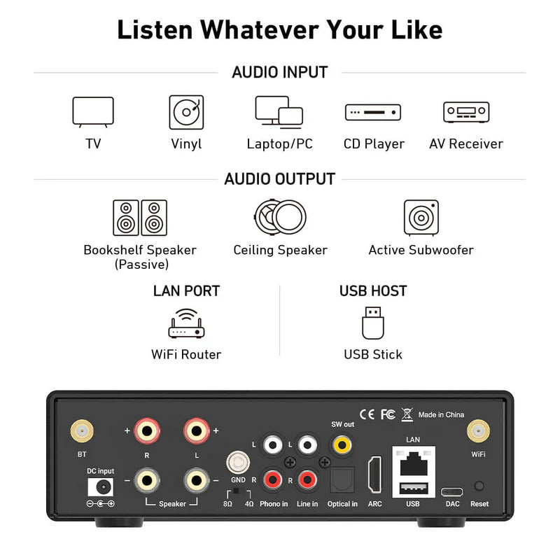Arylic H50 Wireless Stereo Amplifier - Ultra Sound & Vision