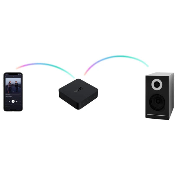 WiiM Pro Digital Music Streamer - Ultra Sound & Vision