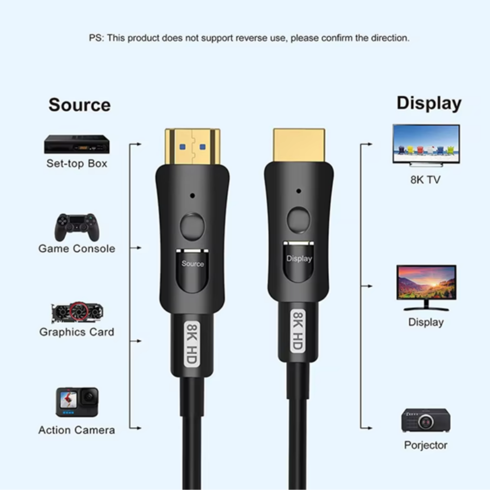 Linx 15m 8K AOC Fibre Optic HDMI 2.1 Cable — 48Gbps Ultra High Speed - Ultra Sound & Vision