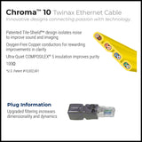 Wireworld Chroma 10 Twinax Ethernet Cable - Ultra Sound & Vision
