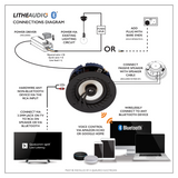 Lithe Audio 6.5" Bluetooth 5 IP44 Rated Bathroom Ceiling Speaker (Single) - Ultra Sound & Vision