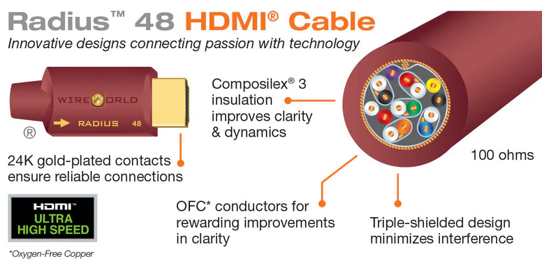 Wireworld Radius 48G HDMI Cable - Ultra Sound & Vision