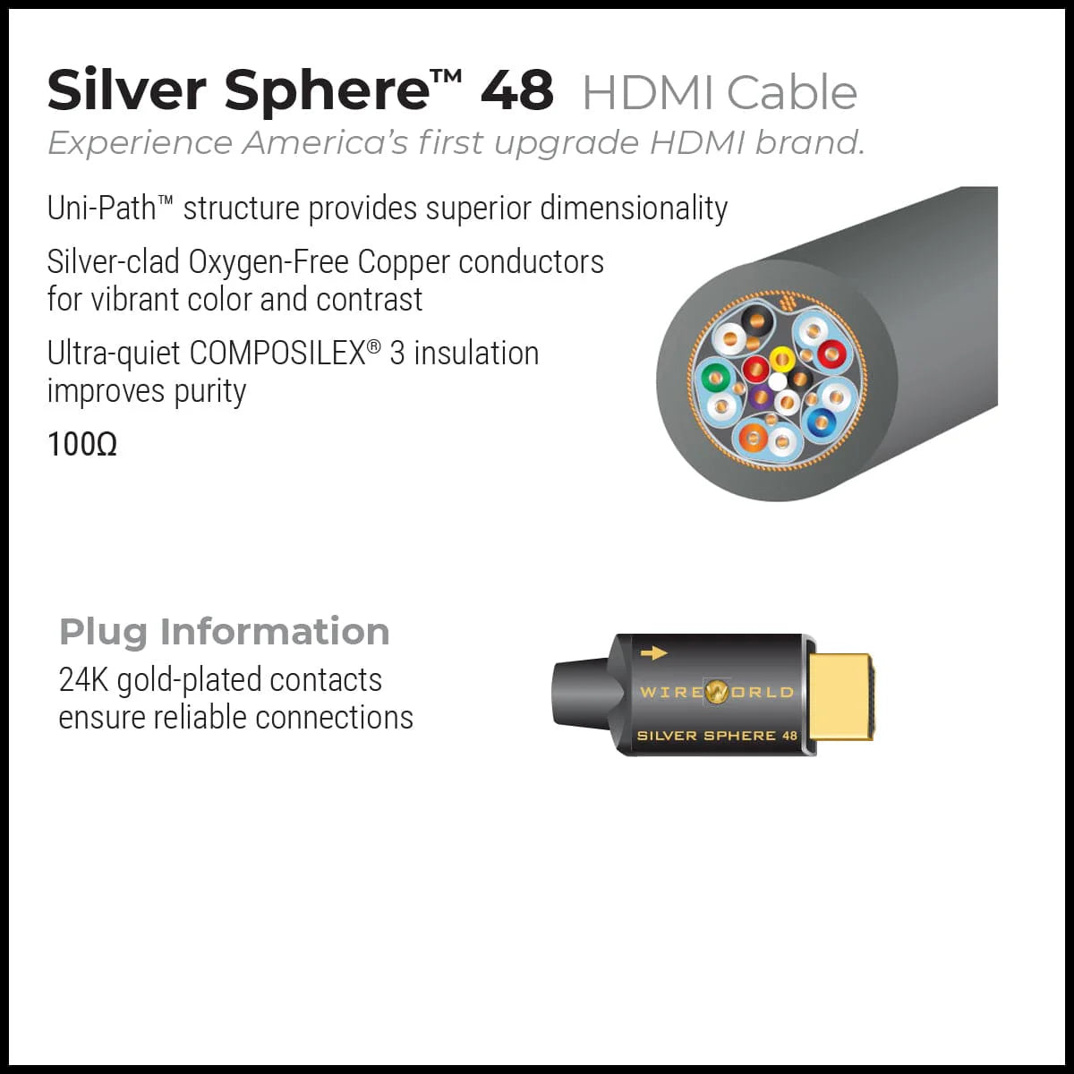 Wireworld Silver Sphere 48 Fiber Optic HDMI Cable - Ultra Sound & Vision