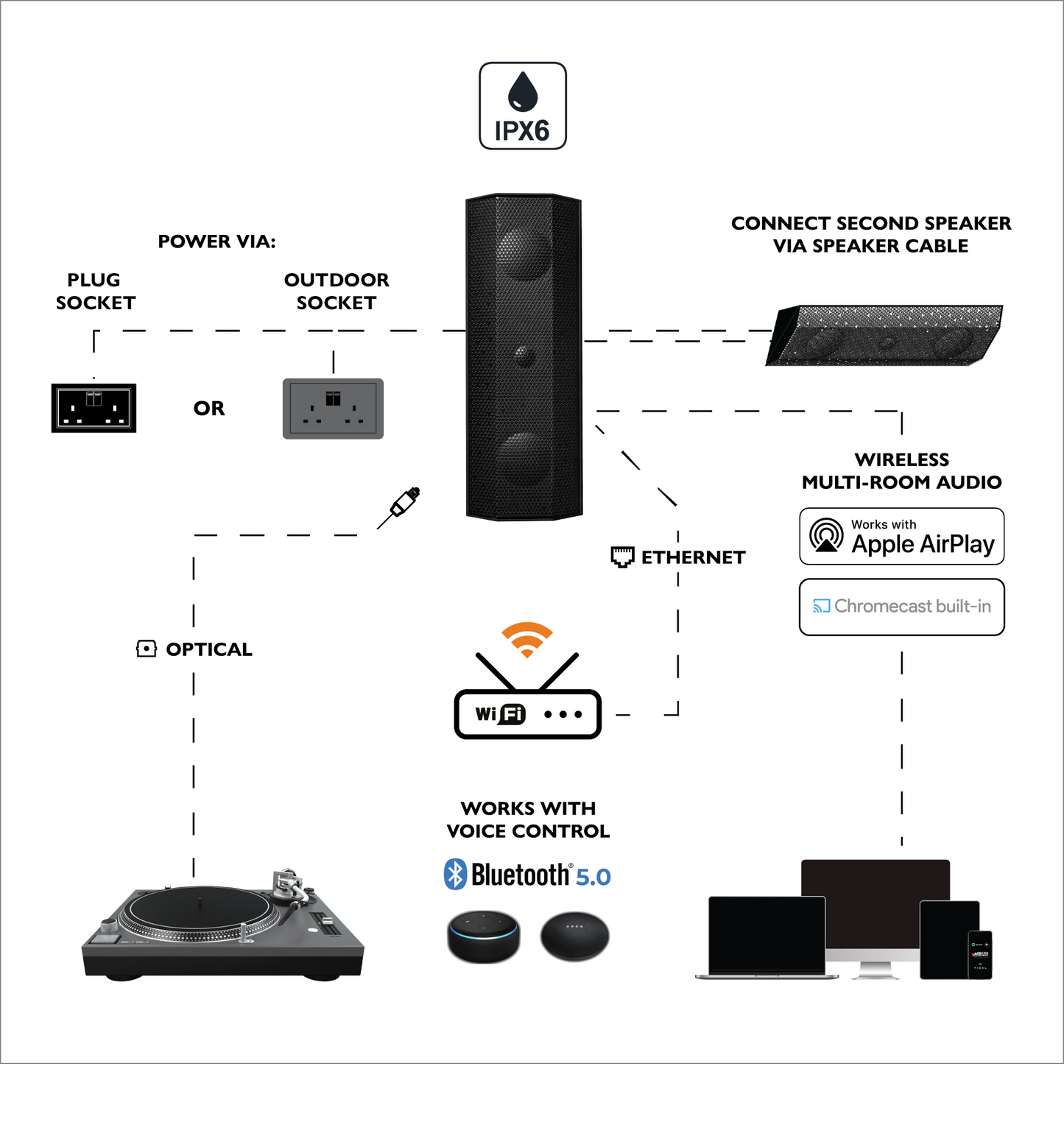 Lithe Audio IO1 Indoor & Outdoor Speaker - Active - Ultra Sound & Vision