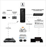 Lithe Audio IO1 Indoor & Outdoor Speaker - Active - Ultra Sound & Vision