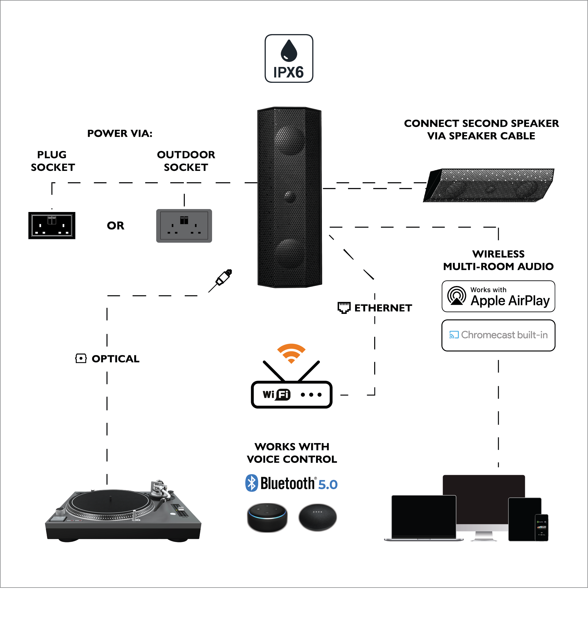 Lithe Audio IO1 Indoor & Outdoor Speaker - Active - Ultra Sound & Vision