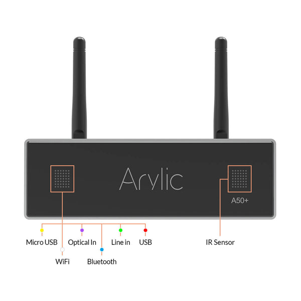 Arylic A50+ Wireless Stereo Amplifier - Ultra Sound & Vision