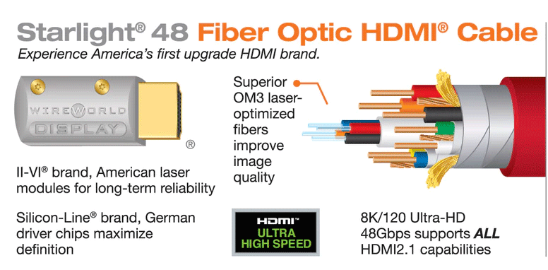Wireworld Starlight Optic HDMI -48G 8K - Ultra Sound & Vision