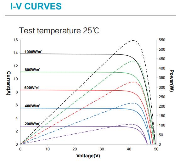 Akcome MONO 10BB Half-Cut Module 550W 1 Pallet Bulk Deal - Ultra Sound & Vision