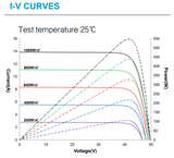 Akcome MONO 10BB Half-Cut Module 550W 1 Pallet Bulk Deal - Ultra Sound & Vision