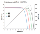 Akcome MONO 10BB Half-Cut Module 550W - Ultra Sound & Vision