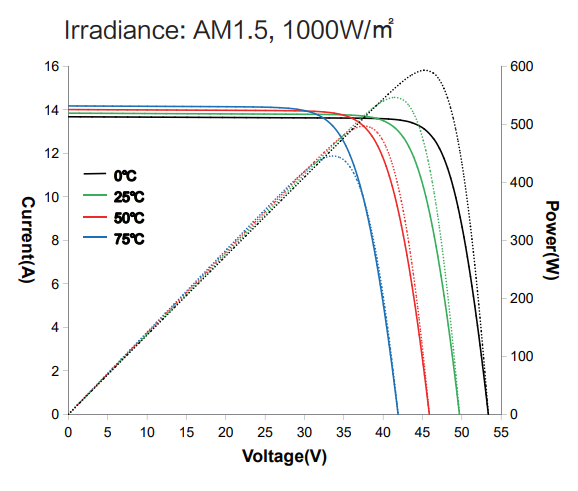 Akcome MONO 10BB Half-Cut Module 550W 1 Pallet Bulk Deal - Ultra Sound & Vision