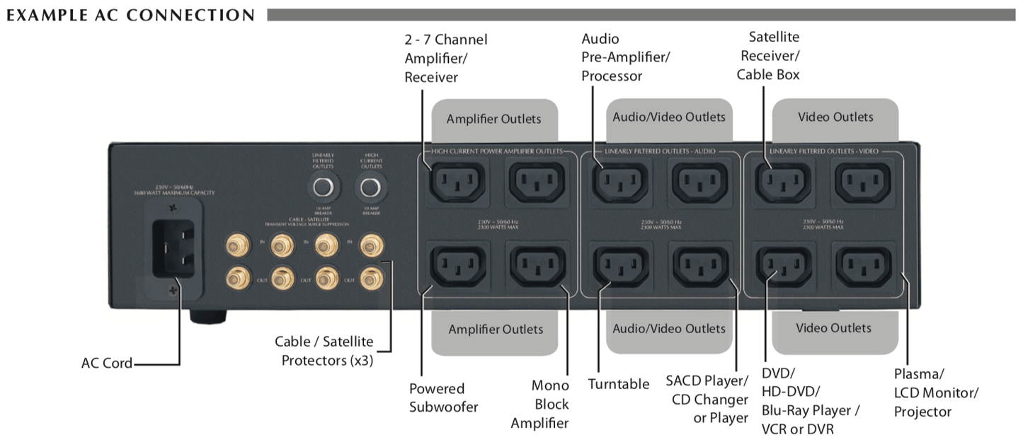 Furman Elite-16 PF E i Ultra-Linear AC Power Conditioner - Ultra Sound & Vision