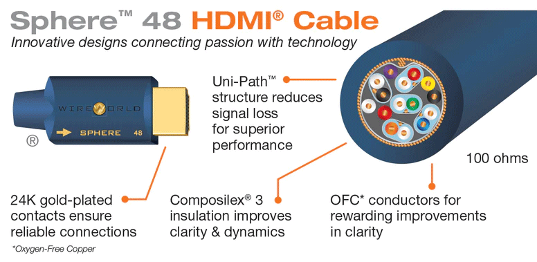 Wireworld Sphere HDMI-48G 8k Cable - Ultra Sound & Vision